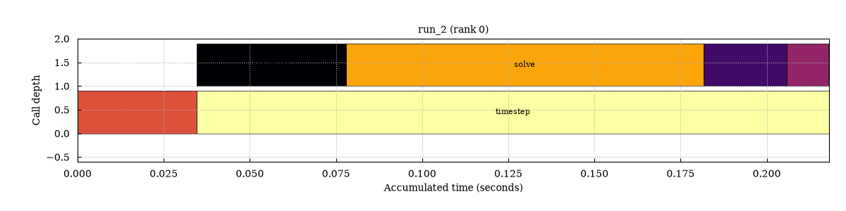 Notebook output