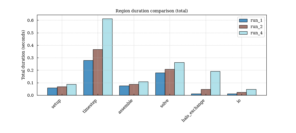 Notebook output