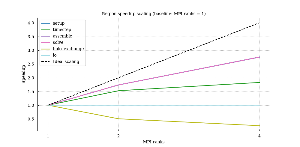 Notebook output