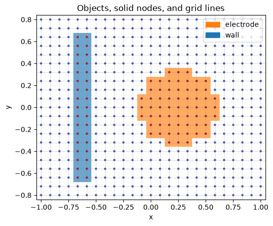 Notebook output