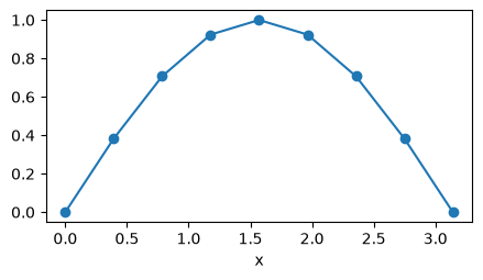 Notebook output