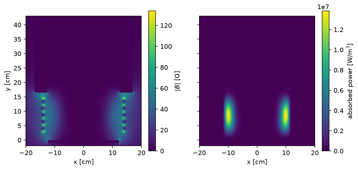 Plot 3 from The RF field of one and two drivers with a prescribed plasma: mutual coupling and shields.